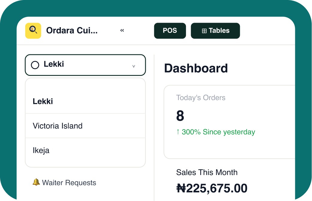 Ordara multi-branch restaurant management dashboard with one login across all locations