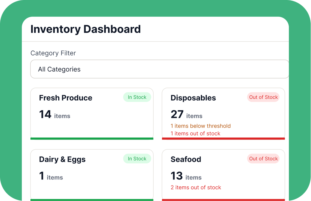 Ordara restaurant inventory management dashboard showing real-time stock levels by category